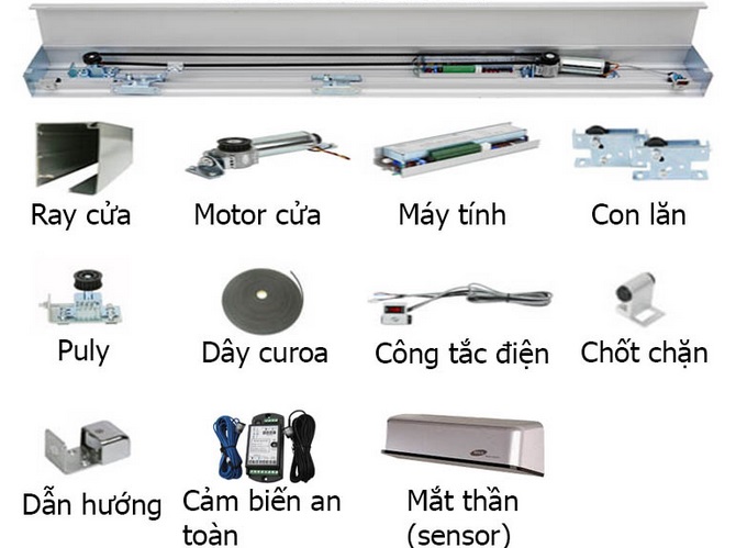 Cửa tự động chuyên dụng trong công nghiệp thực phẩm